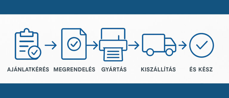 Online nyomdai ügyintézés